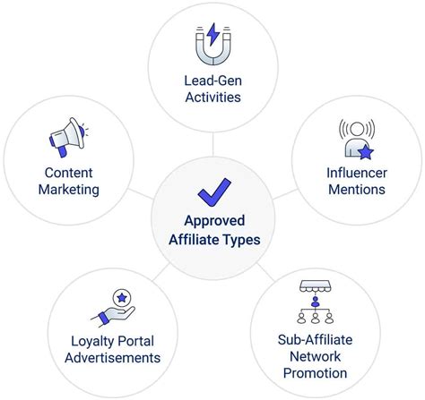 Become a Fast Capital 360 Affiliate (And Earn $$).
